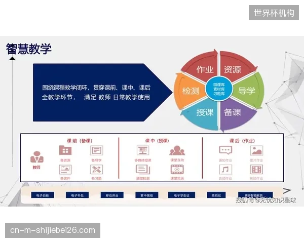 第一批数字化校园建成后，学校如何避免被单一技术供应商“终身锁定”？