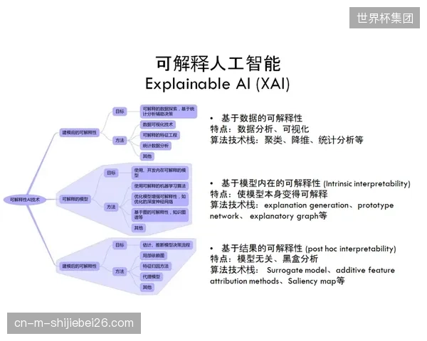 当AI评分越来越多地介入国家队选拔，其不可解释的“算法黑箱”是否会成为影响运动员职业生涯的新“裁判”？